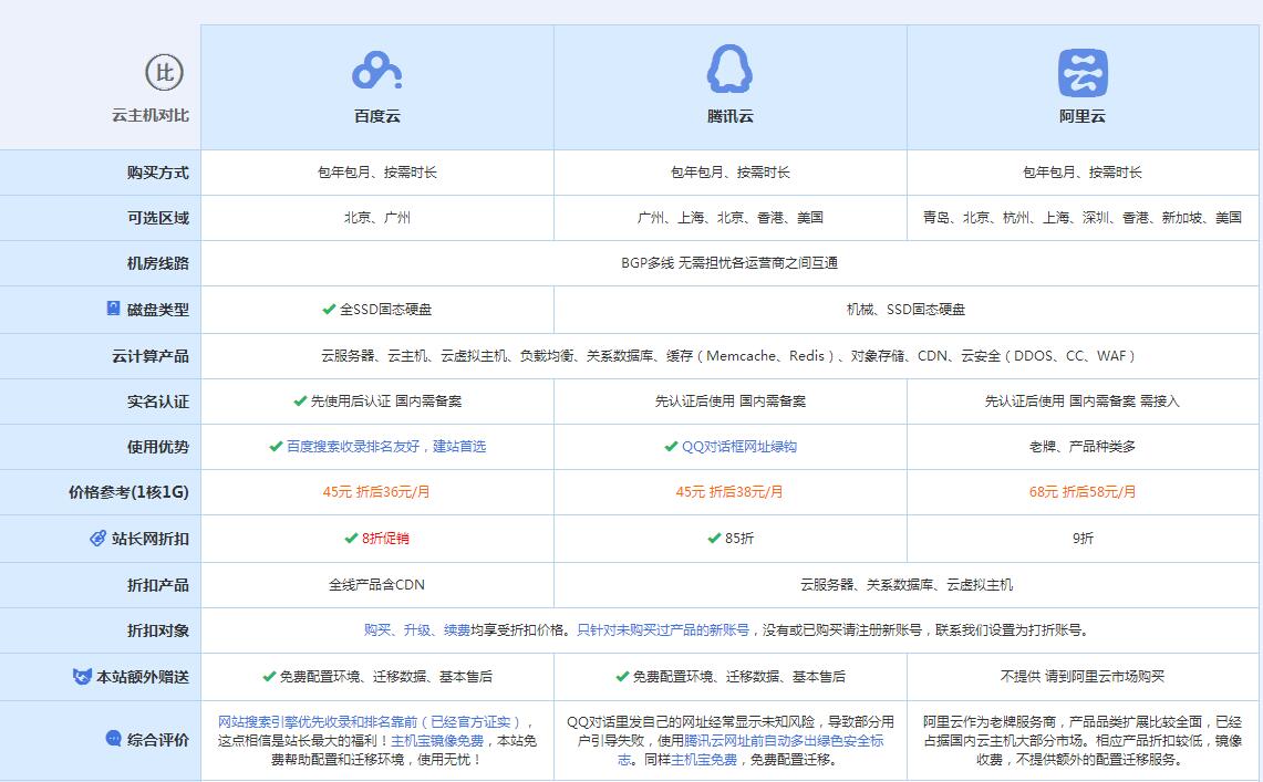 铜山云主机代理对比.jpg